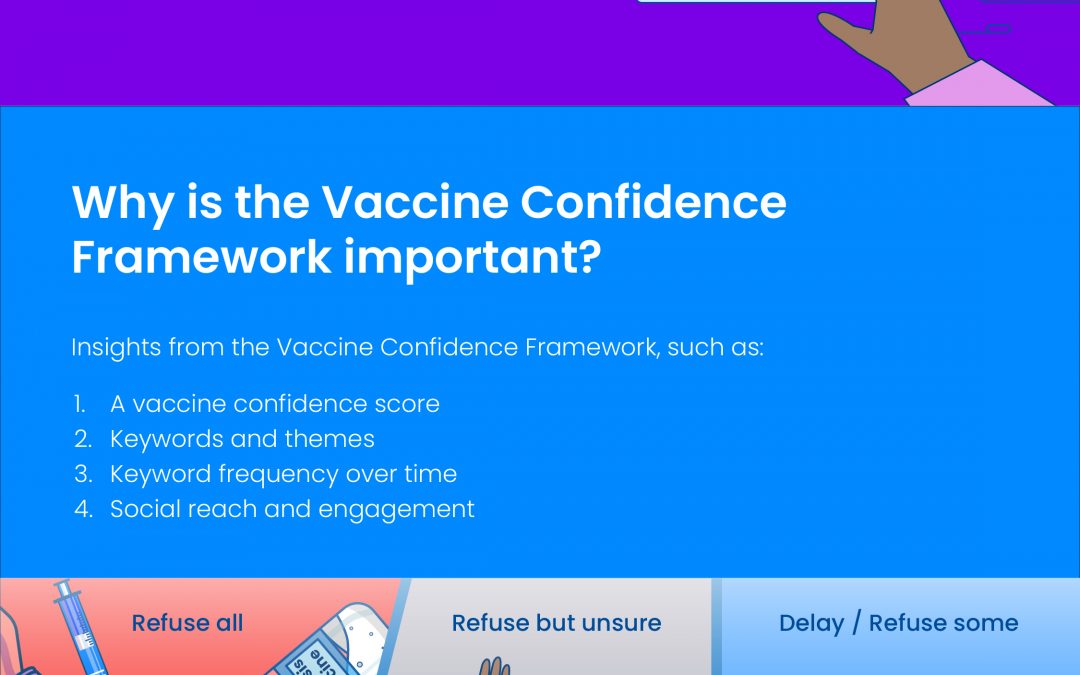 Introduction to the Vaccine Confidence Framework